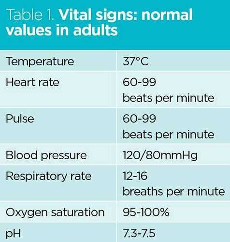 Vital%20signs%20normal%20values%20in%20adults