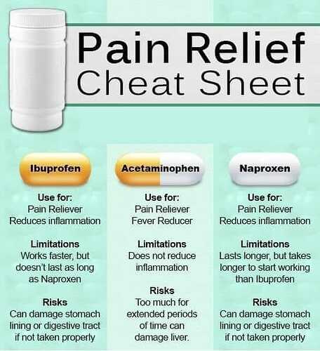 Pain%20Relief%20Cheat%20sheet
