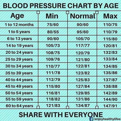Blood%20pressure%20chart%20by%20age