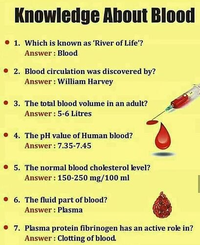 Knowledge%20about%20blood