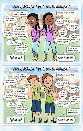Fixed Mindset vs Growth Mindset