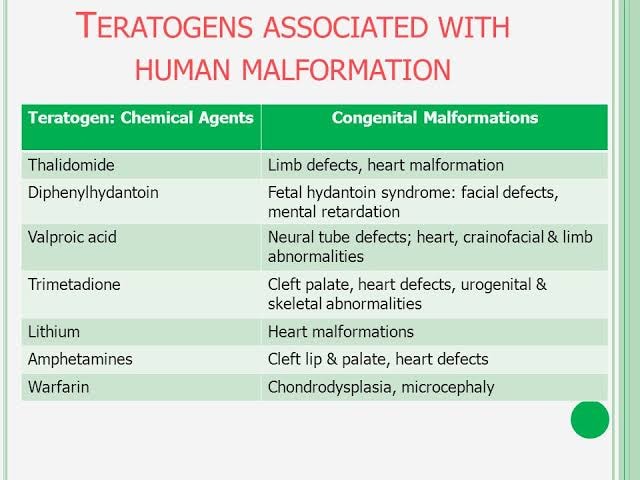 Teratogens%20associated%20with%20human%20malformation