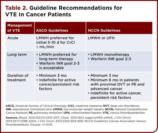 Guideline%20Recommendations%20for%20VTE%20in%20Cancer%20Patients