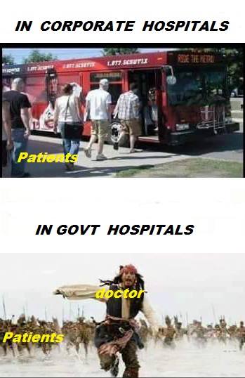 In corporate hospitals